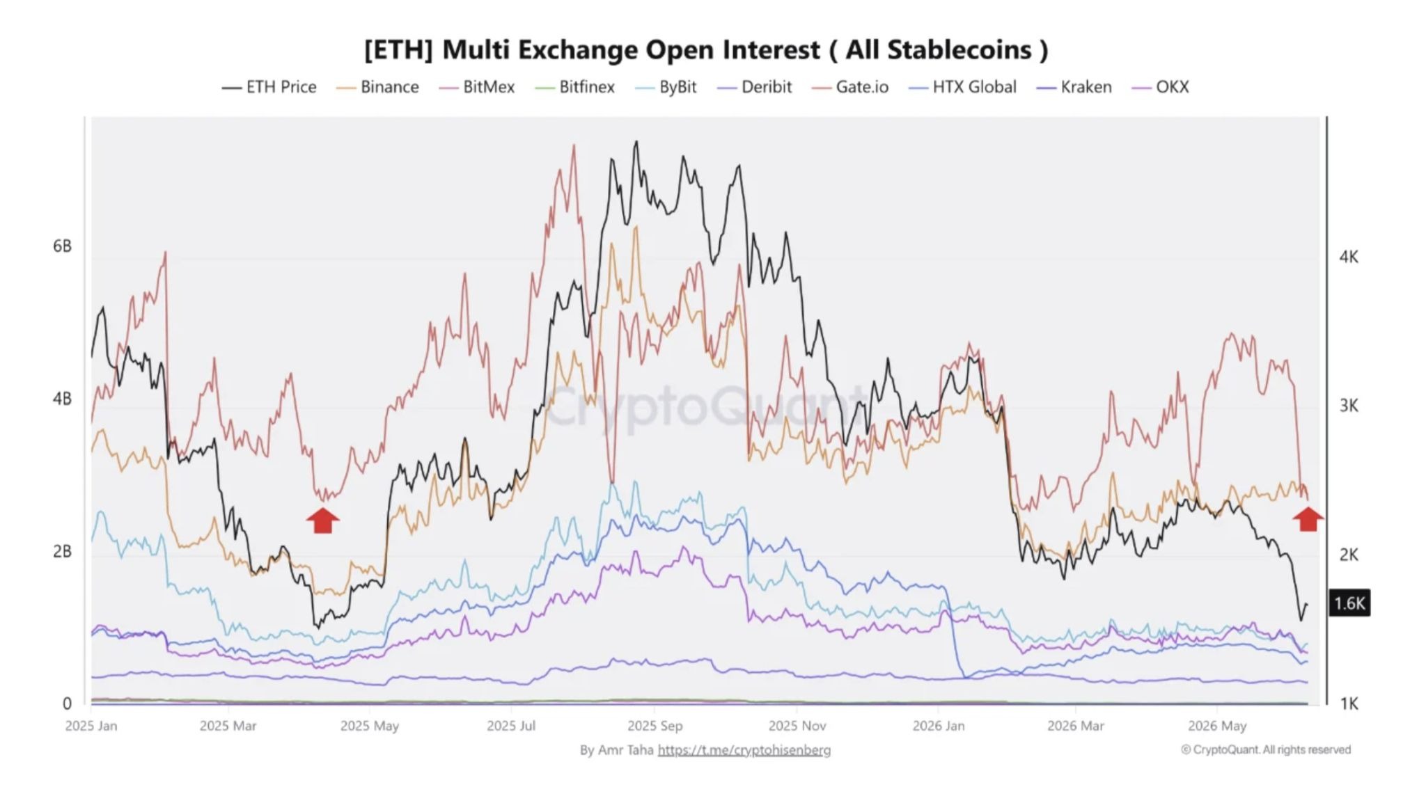 ETH crash to $1K looms if key support breaks: Will futures traders step in? image 1