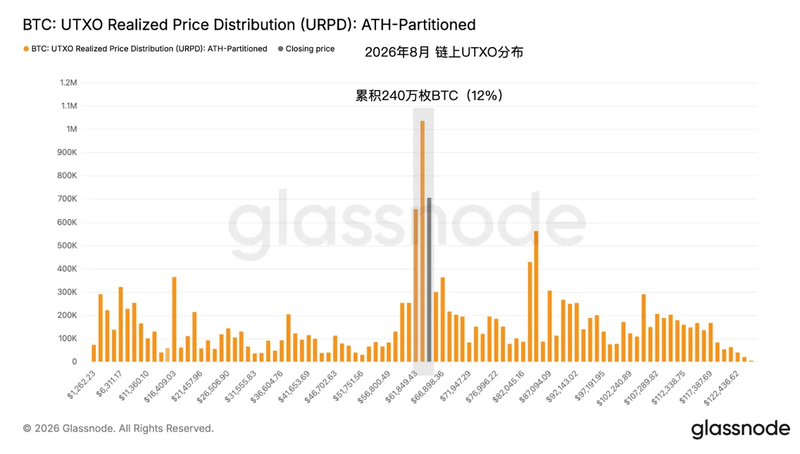 Hash Global Reasearch 研报：比特币还没涨，为什么我们开始觉得熊市可能结束了？ image 0