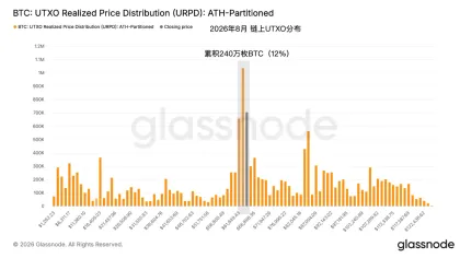 Hash Global Reasearch 研报:比特币还没涨,为什么我们开始觉得熊市可能结束了?