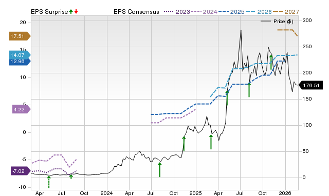 Dave Inc. (DAVE) Reports Next Week: Wall Street Expects Earnings Growth