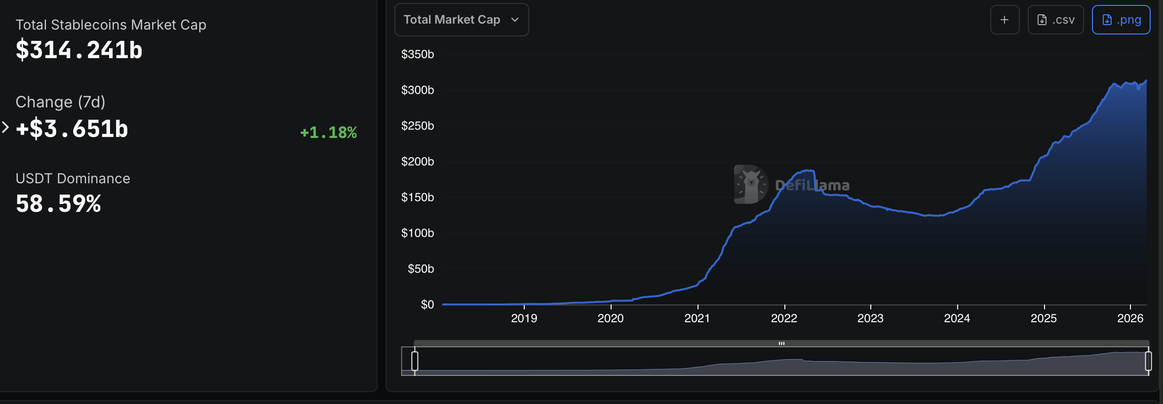 BitGo to custody digital assets for StableX’s $100M stablecoin plan