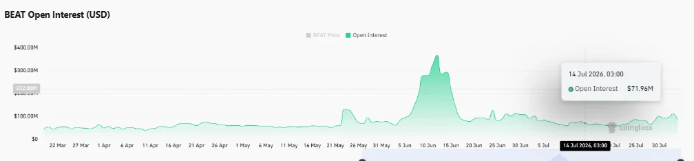 Could BEAT’s 20% price correction be the first sign of more downside?
