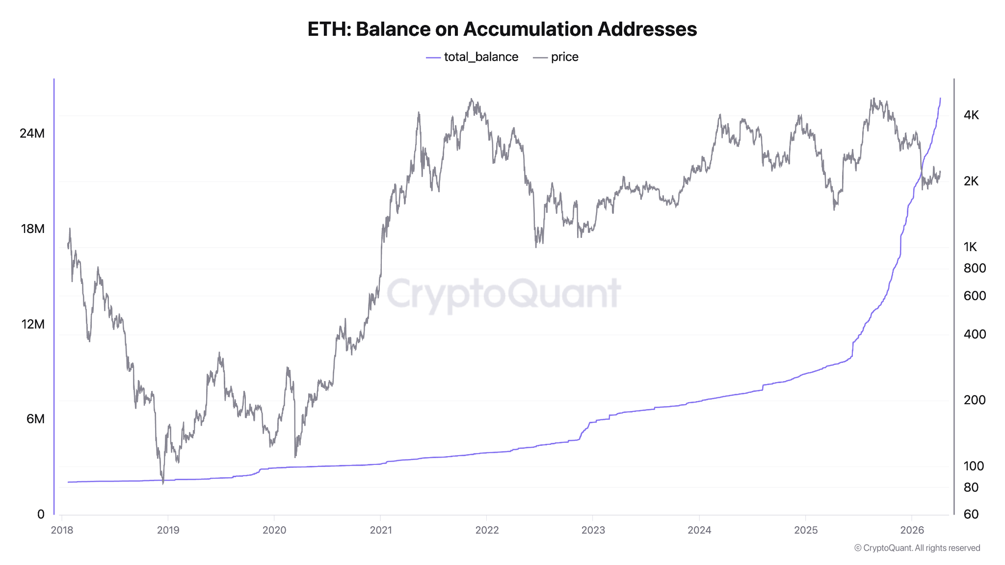 Ether holders back in profit as ETH price aims for rally to $3K image 2
