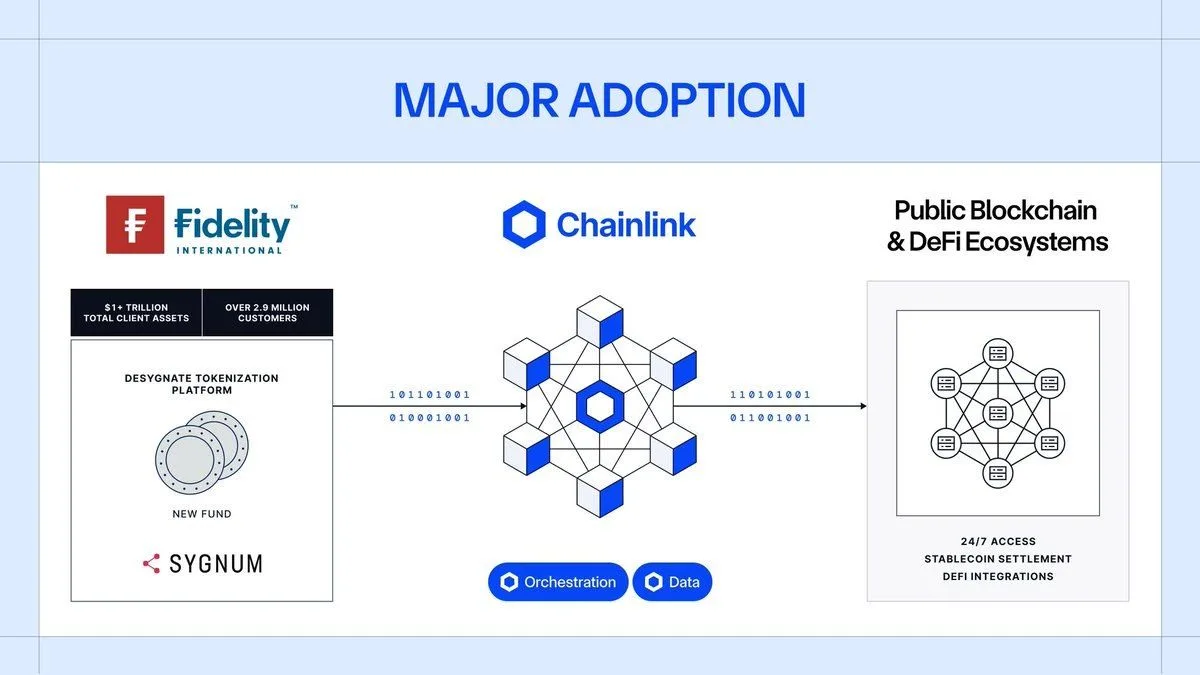 LINK Price Prediction as Fidelity Rolls Out First Tokenized Fund on Chainlink
