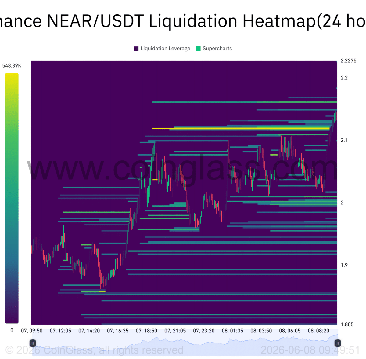 Why NEAR Protocol’s 11% rally has traders watching $2.20 closely image 4
