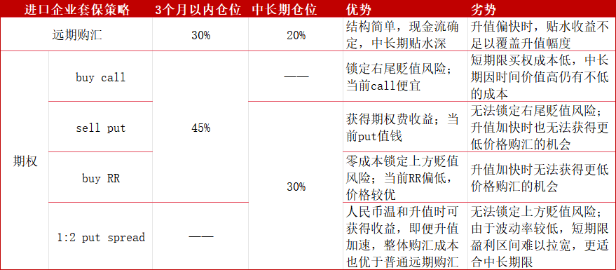 Stratégies de couverture pour les entreprises d'import-export : le cas des entreprises importatrices image 8