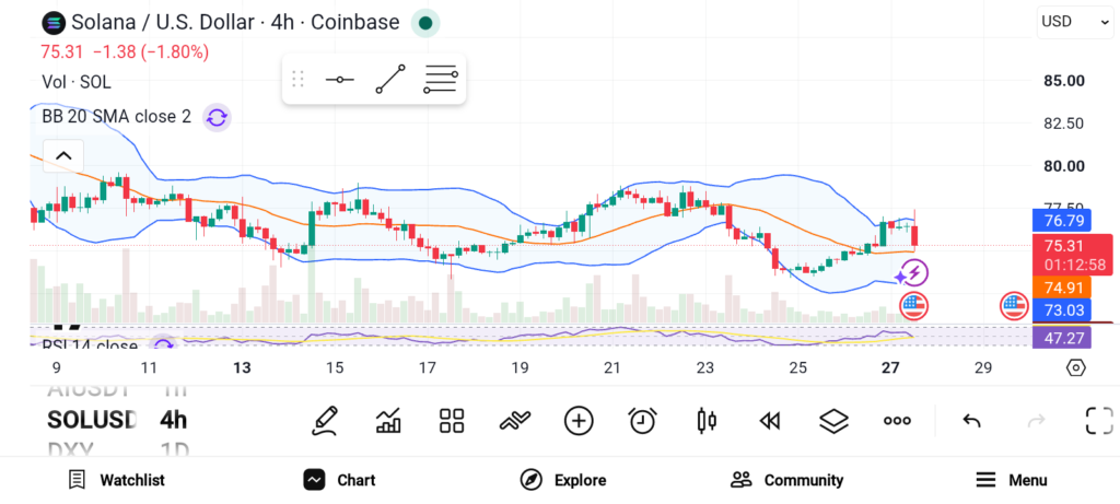 3 Promising Altcoins to Accumulate Before August 2026 — LINK, SOL, HYPE image 1