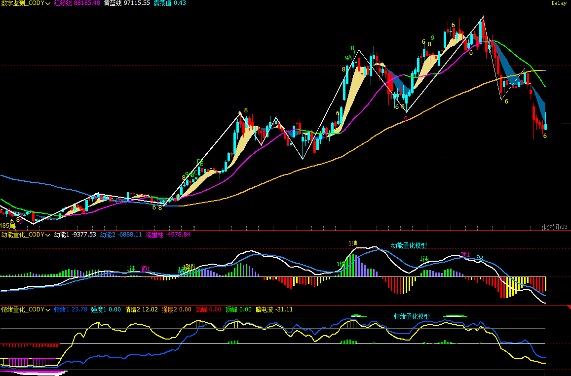比特币超跌反弹验证:反弹不是反转 | 特邀分析 image 4
