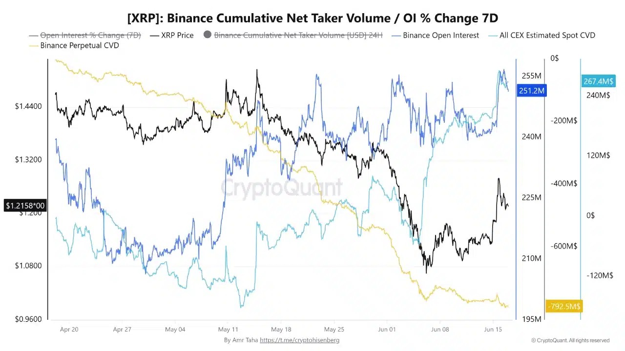 XRP buyers are back, but shorts are piling up fast – What does this mean for traders? image 2