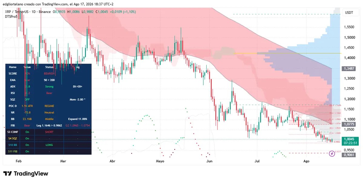 XRP Price Holds to Near Two-Year Streak, But Charts Flash a Warning Sign image 3