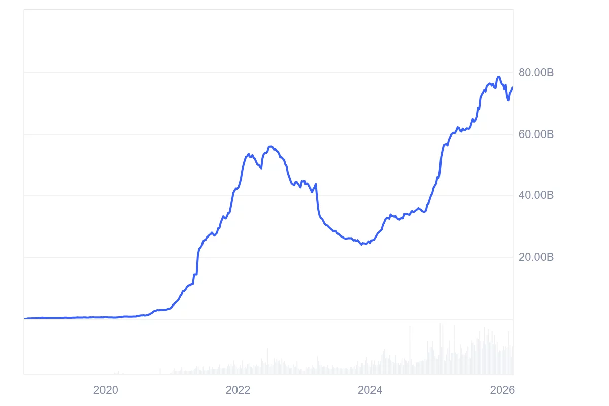 Circle stock jumps after earnings, but major risks remain