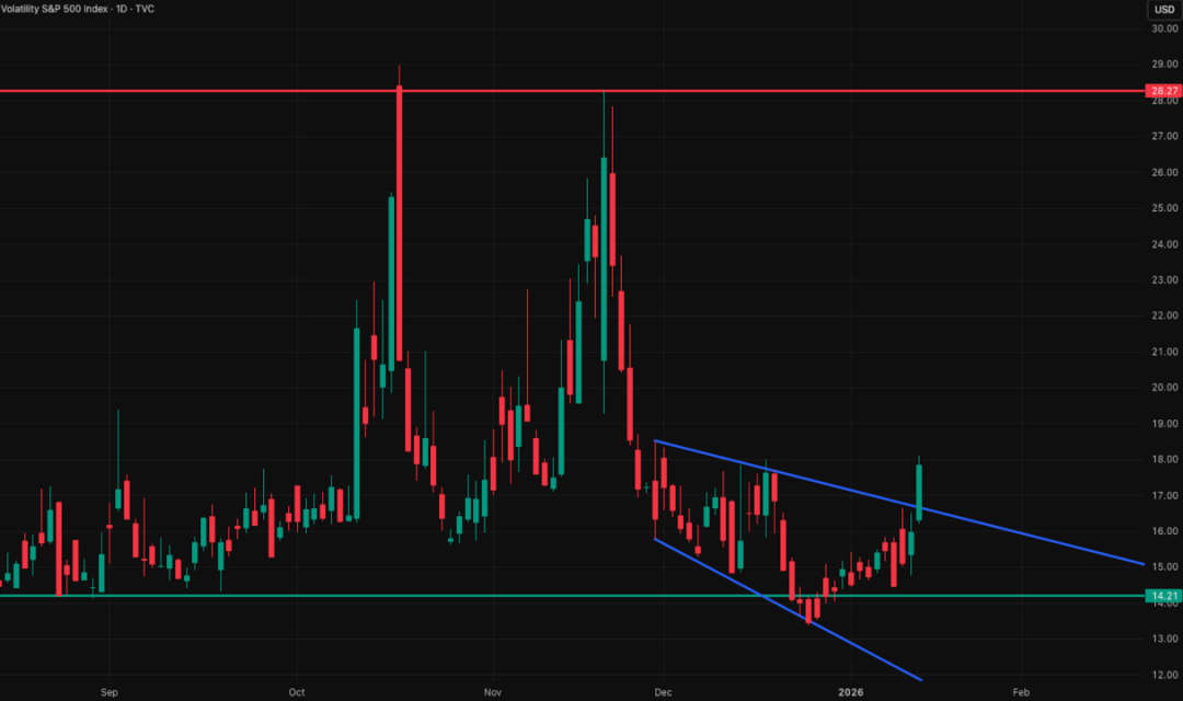 全球市场图表集（季度精选）：我们如何精准判断美指走势，最高点做空黄金并对一批科技公司完成标志性分析... image 5