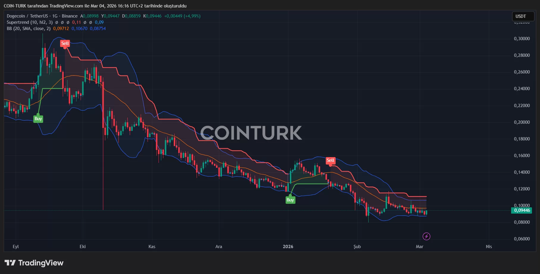 Irán y Estados Unidos Dialogan Secretamente Mientras el Mercado de Criptomonedas Se Recupera