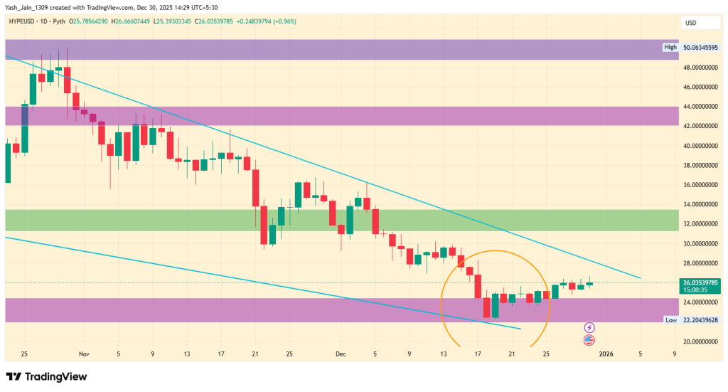  Hyperliquid Price Prediction 2026, 2027 – 2030: Will HYPE Price Hit A New ATH?