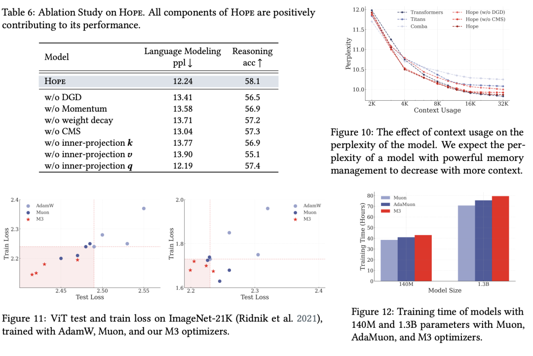 Transformer已死？DeepMind正在押注另一条AGI路线 image 21