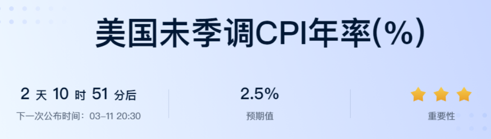 宏观飓风眼：中东战火与通胀数据下周对撞