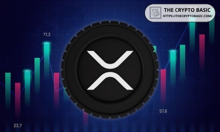 18 Months Ago They Said XRP Wouldn’t Hit $1 – Now $10 Is Next: Analyst