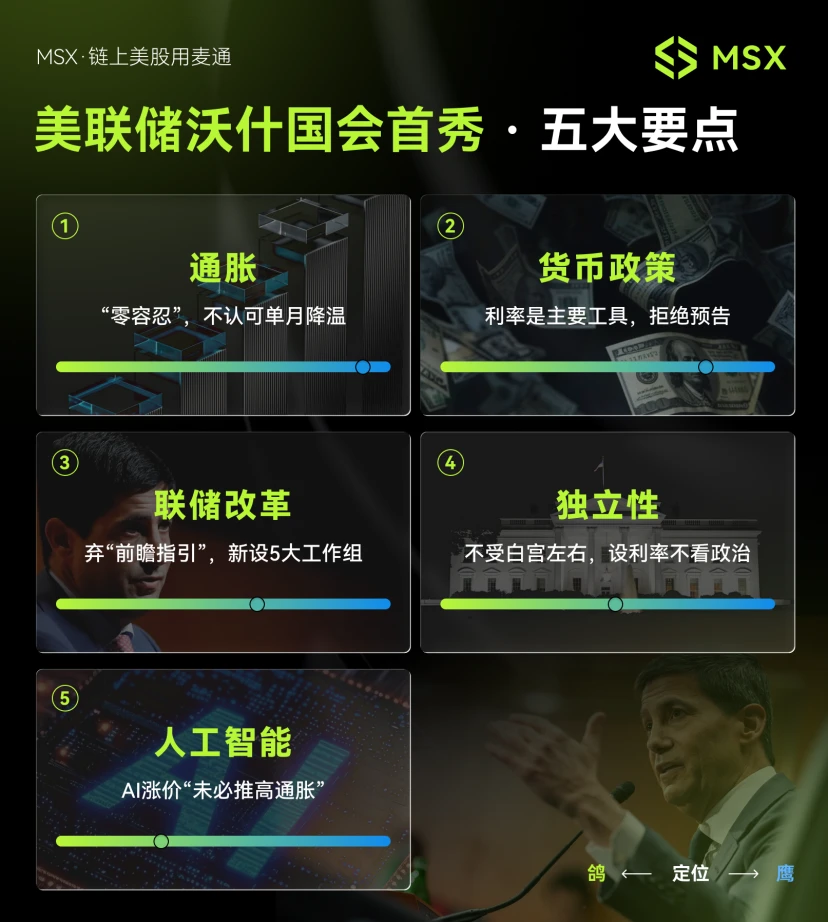 MSX 美股每日观察:沃什鹰派开场,降息预期被收回 image 0