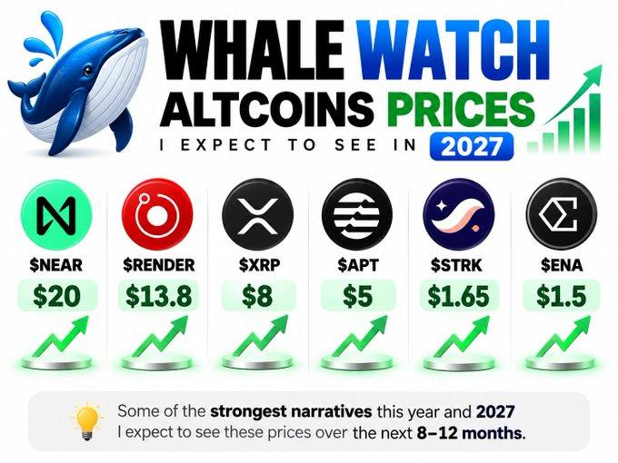 Altcoin Price Targets Point to Six 2027 Levels image 0