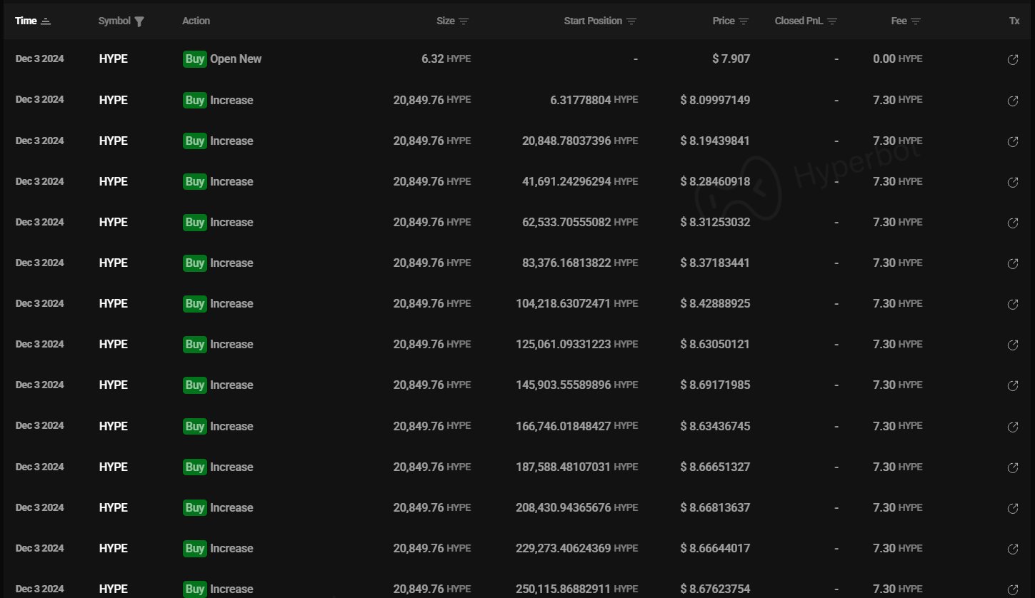 Hyperliquid: Why whales are betting on HYPE’s yield strategy image 0
