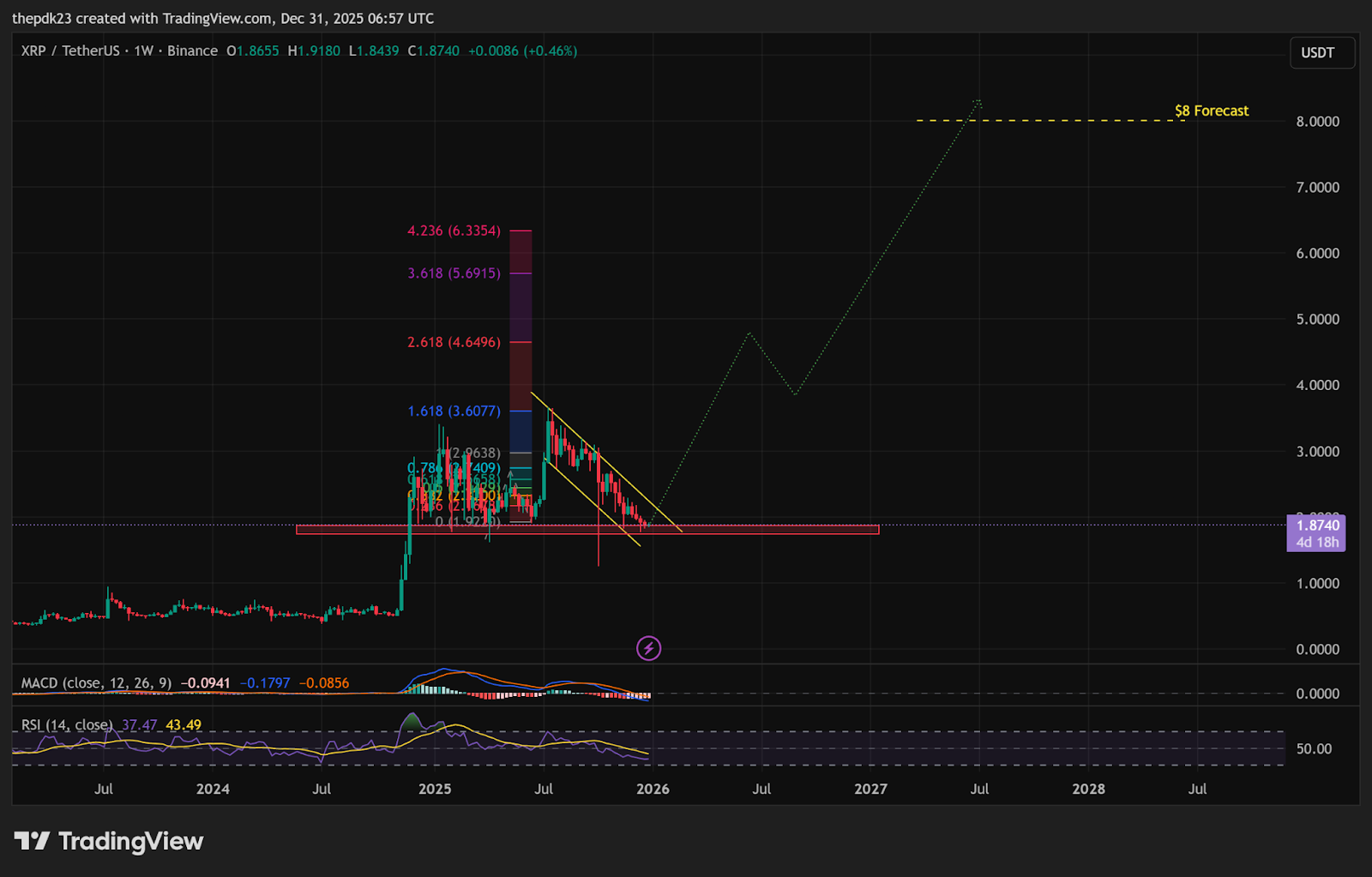 XRP-ETFs ziehen Kapital an, während der Preis stagniert: Steht ein Ausbruch im Jahr 2026 bevor?