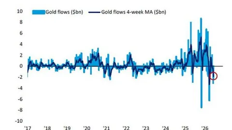 Gold Prepares Short Squeeze as Bitcoin 3-Month Setup Targets Q1 Highs