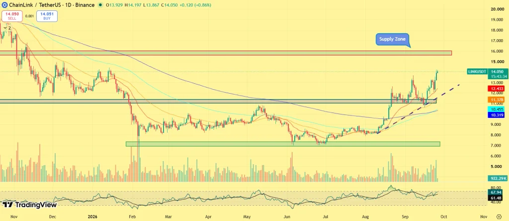 These 5 Altcoins Are Seeing the Biggest Whale Accumulation Right Now image 1