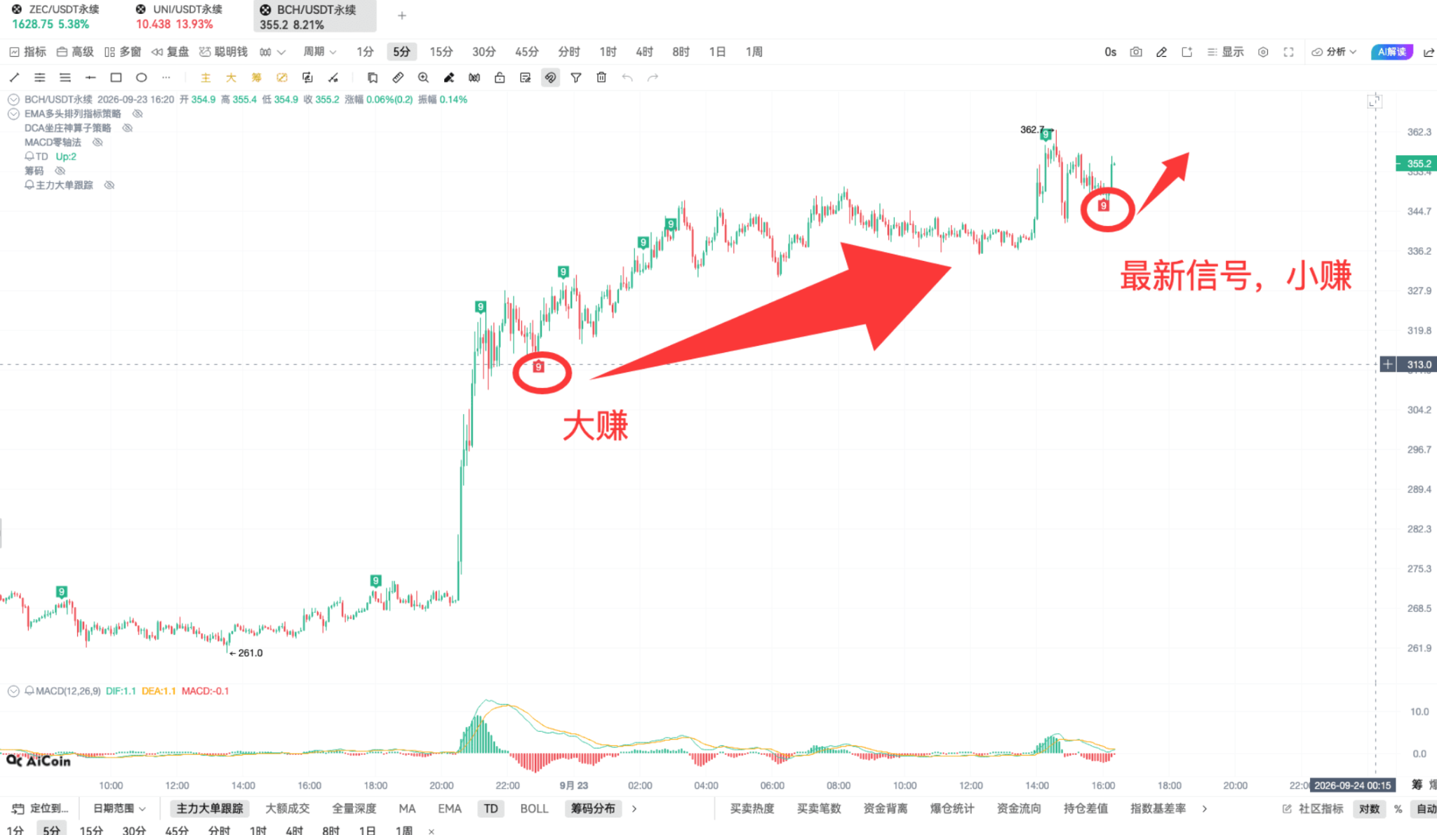Crypto Skills Technology | Skillful Use of TD for Chasing Highs in a Bull Market image 7