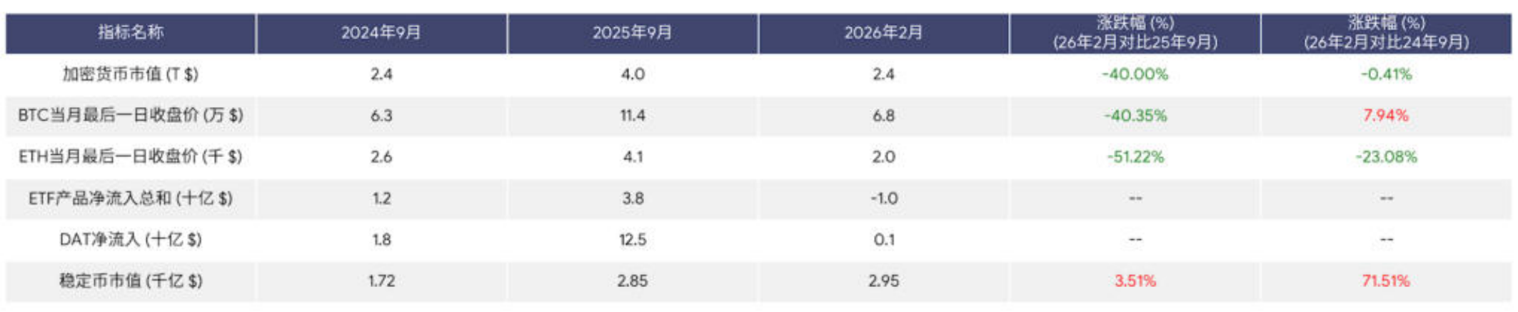 RWA市场 资金流动洞察—逆熊市增长、结构分化、与市场赢家 image 1