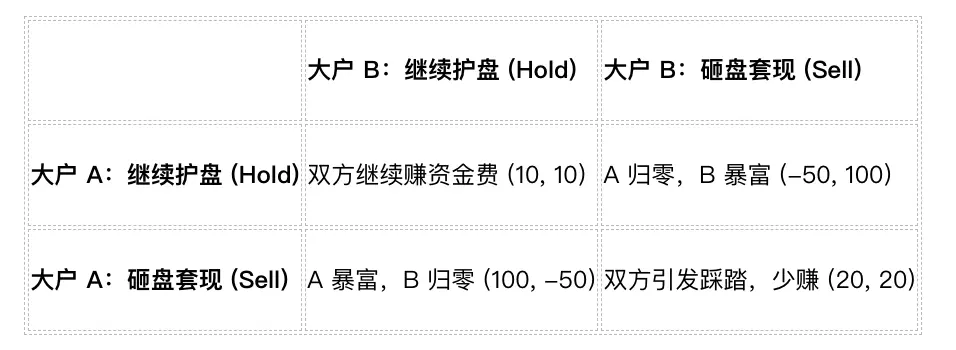 RAVE 事件深度解析：逼空、崩盘与流动性操纵的量化金融模型 image 7
