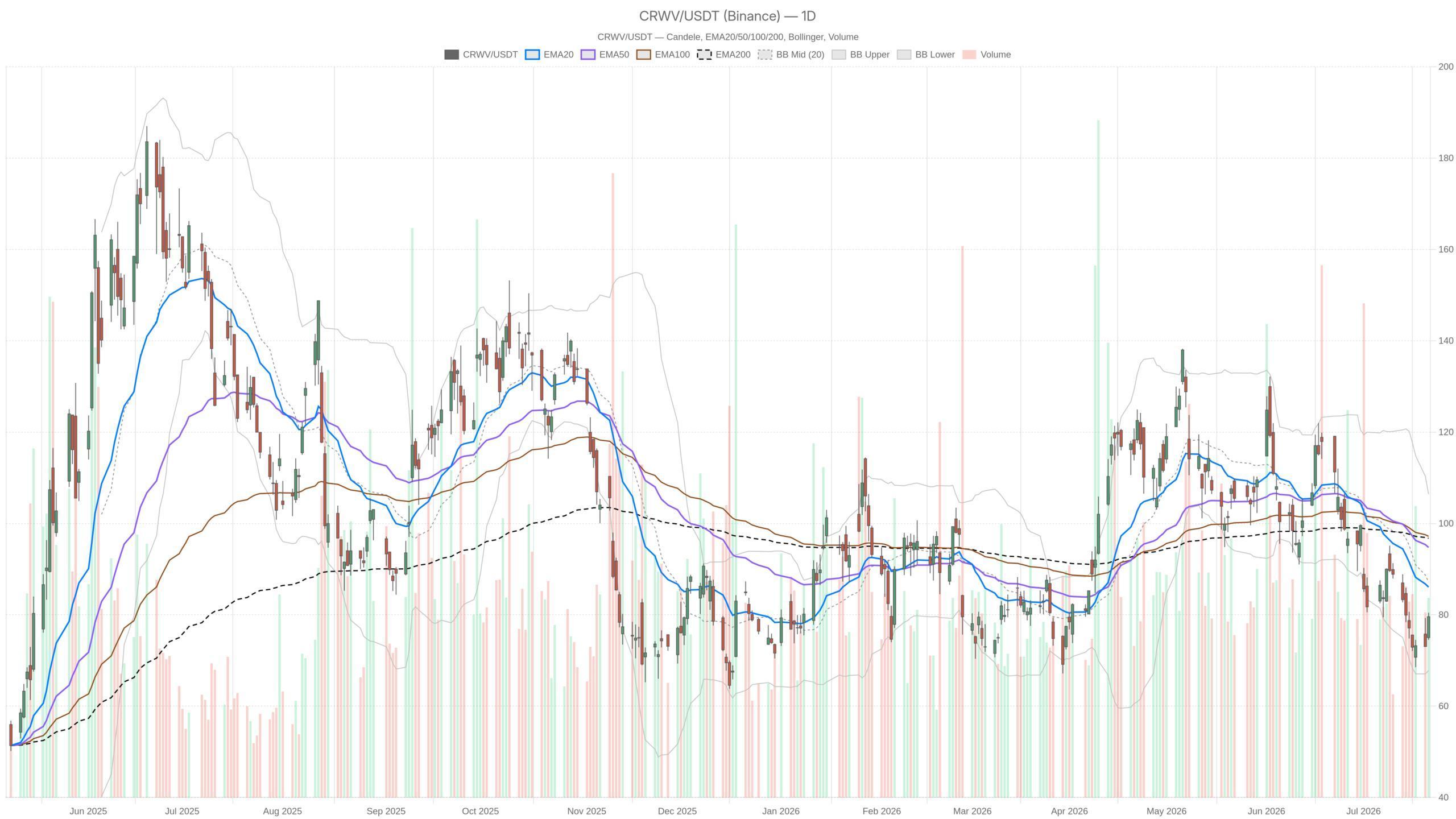 CoreWeave Stock Down 27%: Can a Short-Term Bounce Survive Earnings? image 2