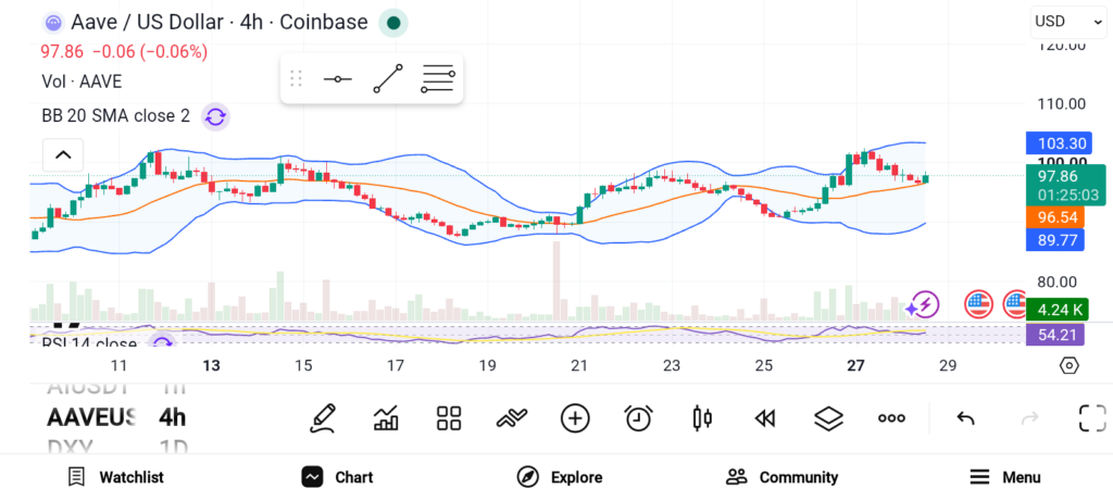Top 3 Altcoins to Watch as the Next Crypto Rally Gains Momentum image 1