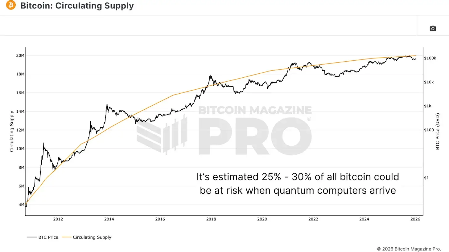 比特币的量子计算威胁  image 3