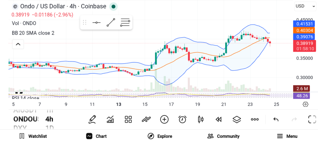 3 Altcoins Under $1 to Watch Before the Next Rally — ONDO, ADA, TRX
