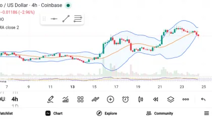 3 Altcoins Under $1 to Watch Before the Next Rally — ONDO, ADA, TRX