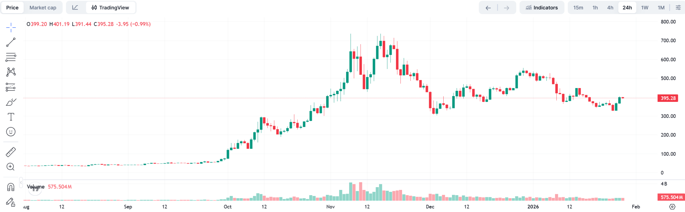 量子威胁下,隐私币即将破解「最后一舞」魔咒? image 0