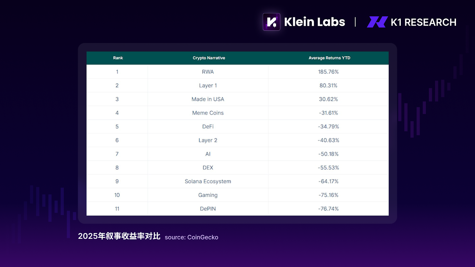 资金并未消失,只是不再爱山寨币了 image 7