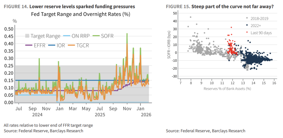 缩表 -「美联储财政部协议」- 降息，这就是沃什的「阳谋」？