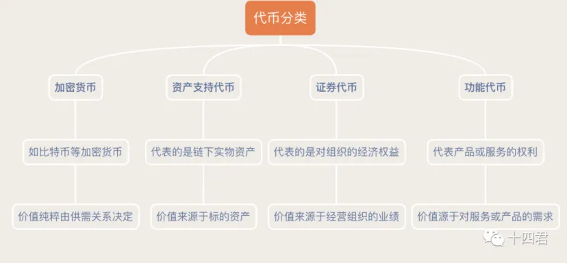 42 号文件定调后，什么是最佳的 RWA Token 标准？ image 0