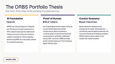 Eightco Holdings (NASDAQ: ORBS) Reports Total Holdings of Approximately $386 Million, Includes OpenAI, Beast Industries, More Than 16,000 ETH and Over 283 Million WLD Tokens image 1
