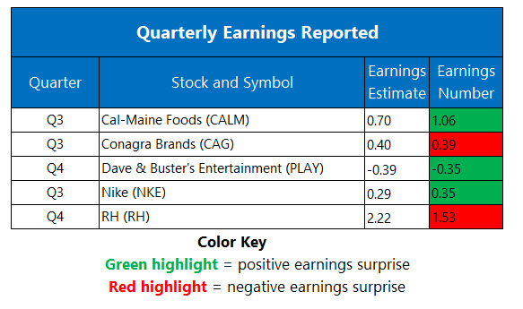 Stocks Enjoy Strong Start to April Ahead of Trump Address image 2