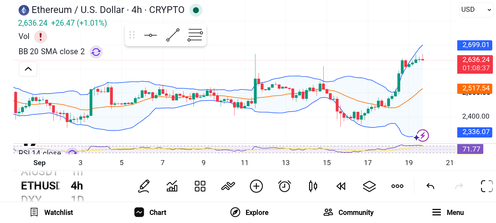 3 High-Cap Altcoins That Could Shine in the Next Bull Run image 0