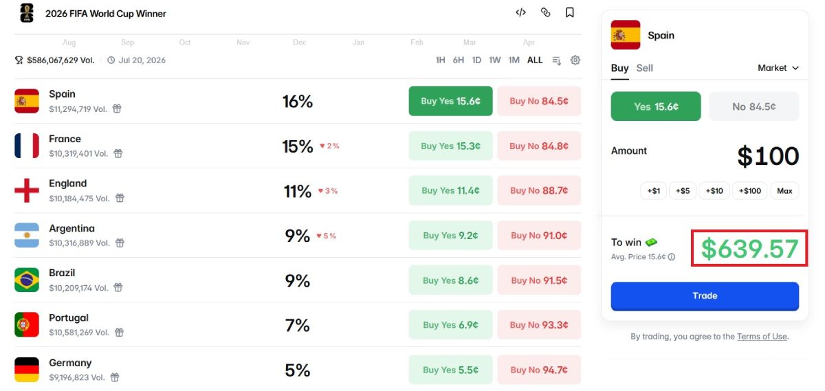 Как работает схема заработка на ставках на ЧМ-2026 по футболу?