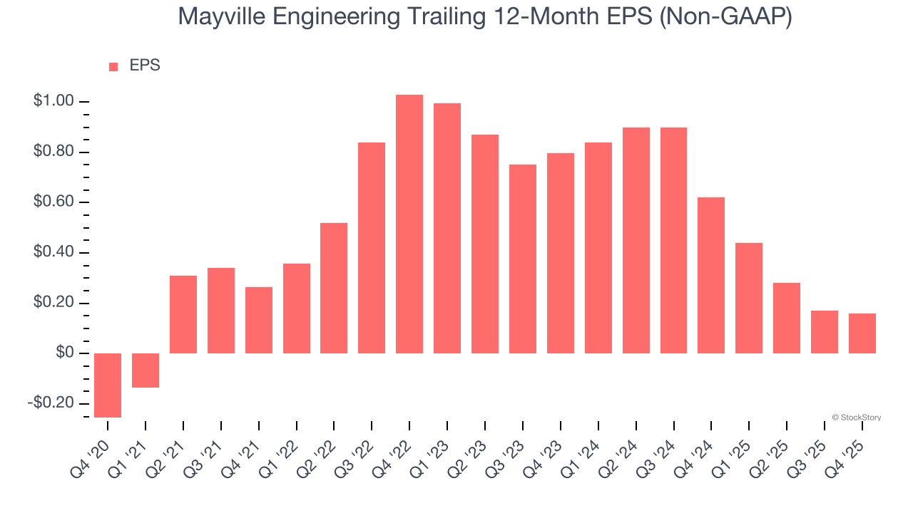 Mayville Engineering (NYSE:MEC) Reports Q4 CY2025 In Line With Expectations image 5
