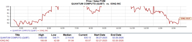 Valuation Comparison Chart