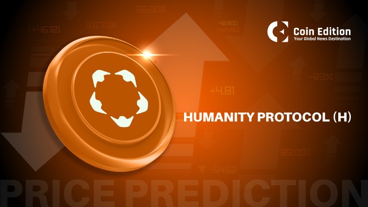 Humanity Protocol Price Prediction: H Surges 32.52% After Breakout, Eyes $0.20 Resistance Zone image 1