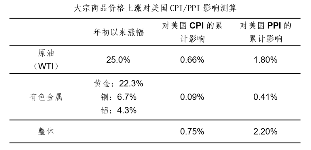 Les subtilités des bons du Trésor américain image 6