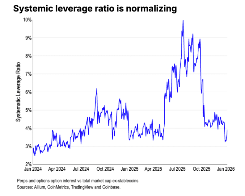Bakit sinasabi ng mga analyst na muling posible ang crypto rally sa Q1 2026! image 0