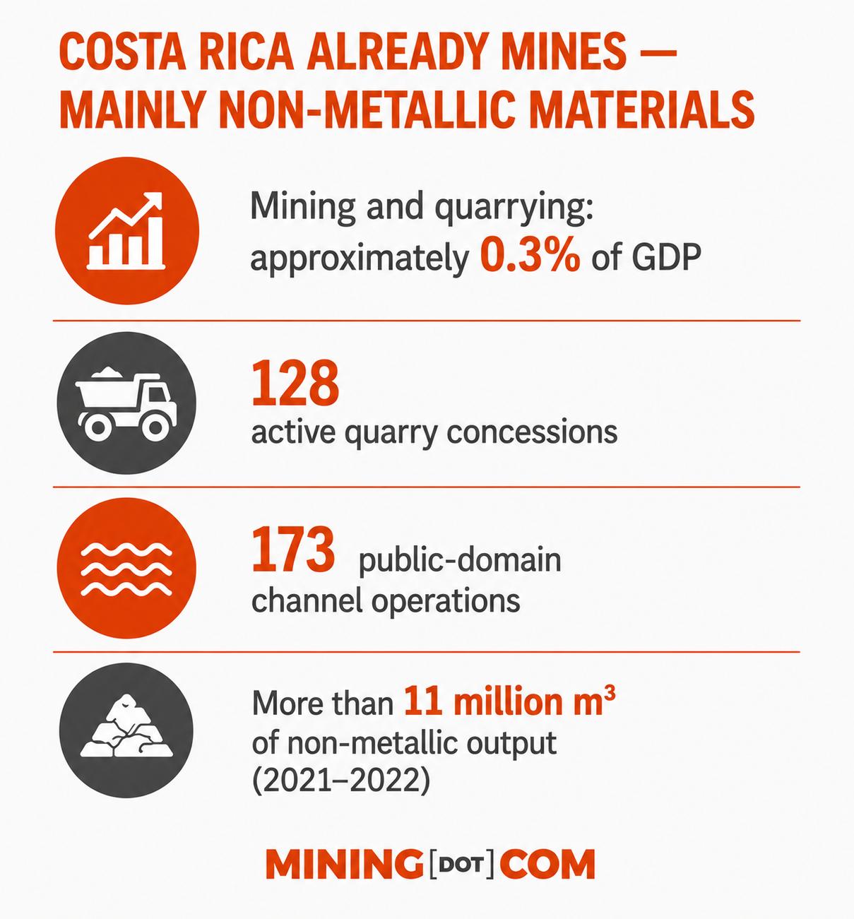 Costa Rica tests mining ban with Crucitas revival image 1
