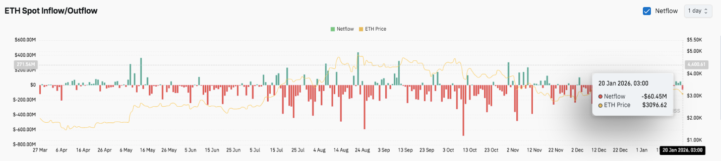 Ethereum Price Prediction: ETH Cooldown Continues as Leverage Eases to $40.3B image 2